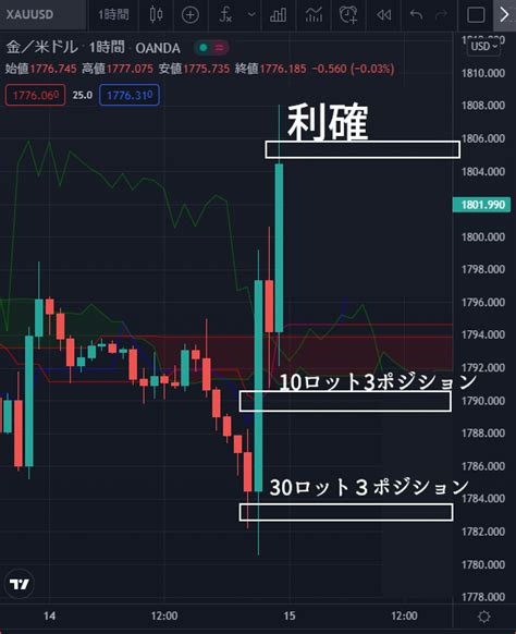 【海外FX】GEMFOREX(ゲムフォレックス)だから可能な爆益＆ .
